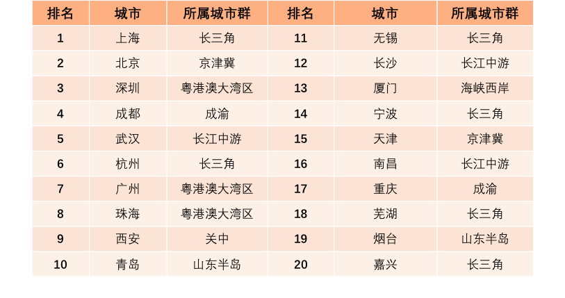 中国城市产业发展力课题研究(图10)