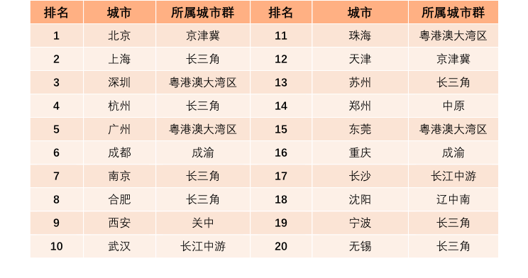 中国城市产业发展力课题研究(图11)