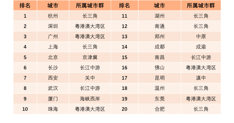 中国城市产业发展力课题研究(图12)